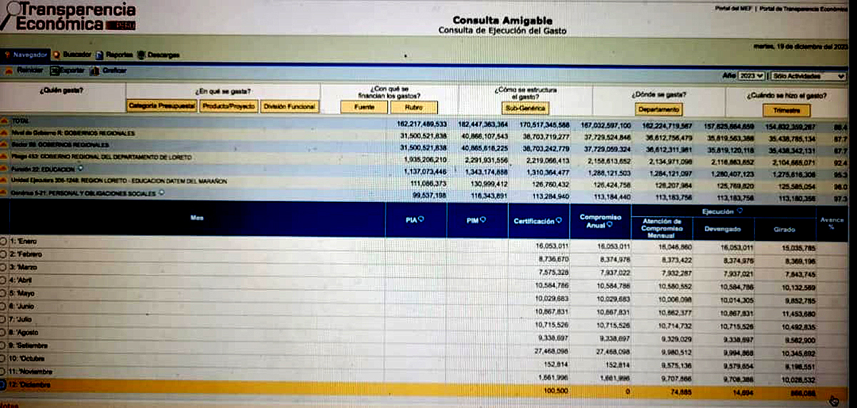 Consulta de Ejecucion de gastos