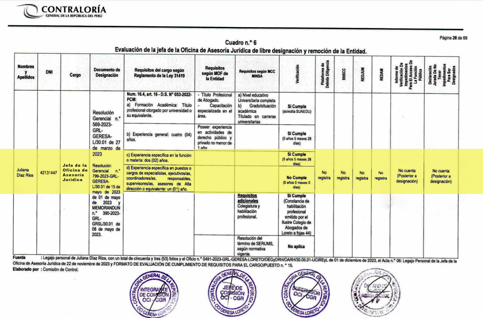 El Gobierno Regional de Loreto Ratifica a Juliana Díaz Ríos como asesora lega