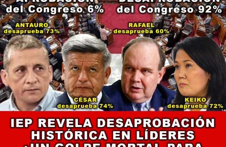 IEP Revela Desaprobación Histórica en Líderes ¿Un Golpe Mortal para la Democracia?