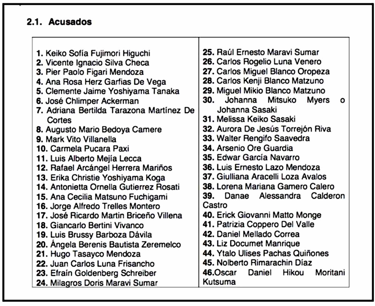 Caso Cocteles lista de acusados